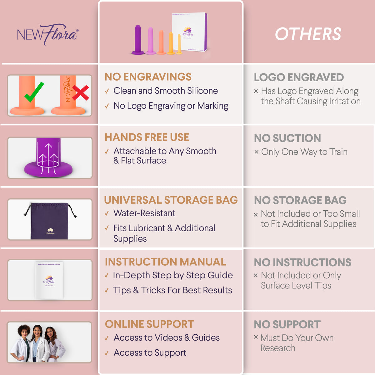 Newflora NewFlora | 5 Piece Dilator Set