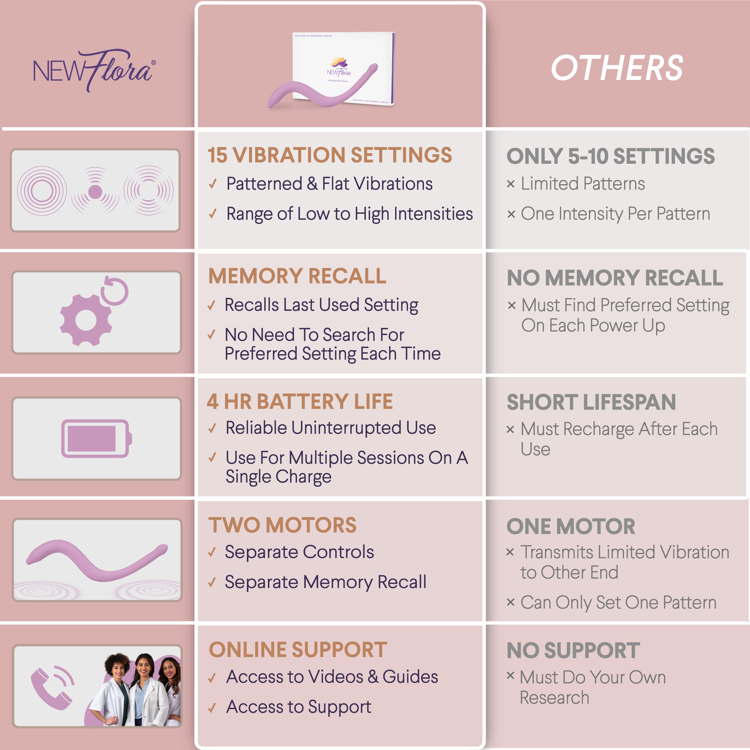 Vibrating Pelvic & Perineal Massage Wand