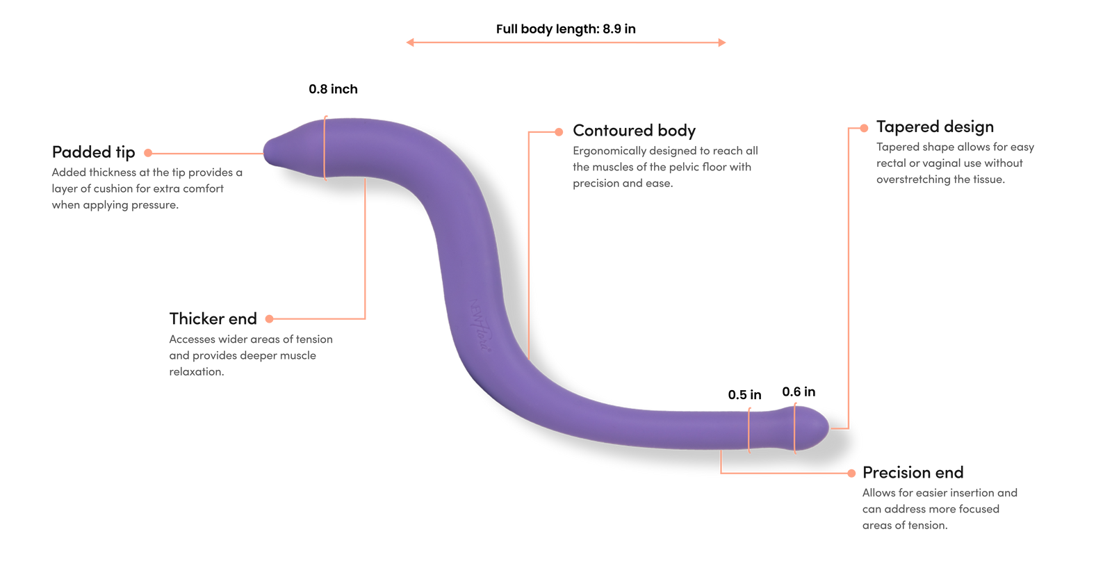 NewFlora | Pelvic Wand