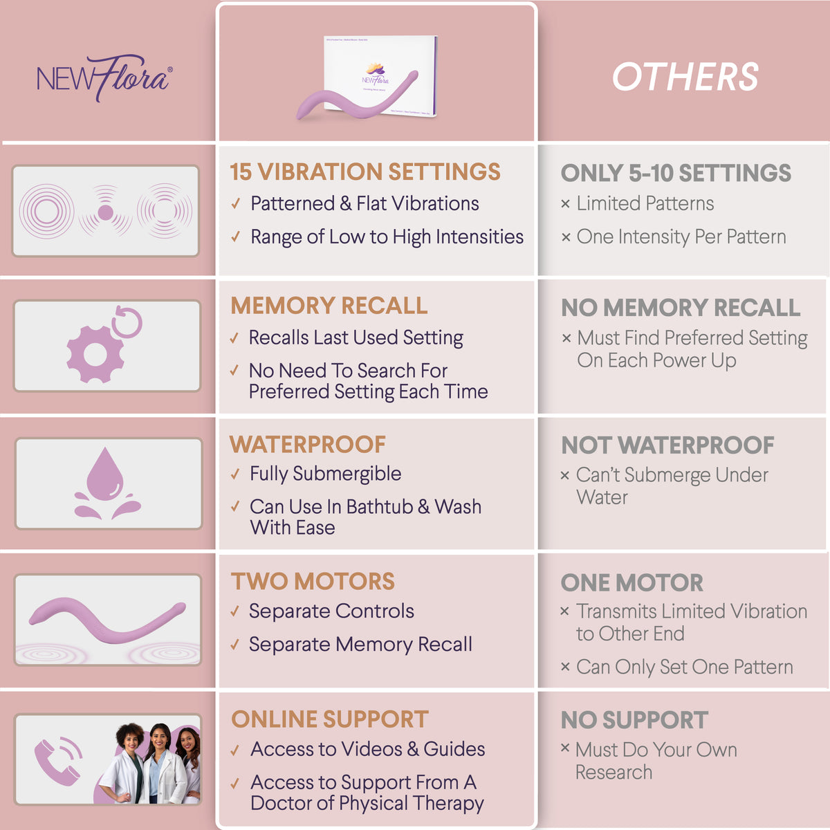 Newflora NewFlora | Vibrating Pelvic Wand